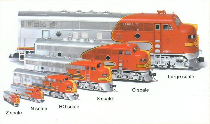 Train Model Design: Model train scale comparison chart