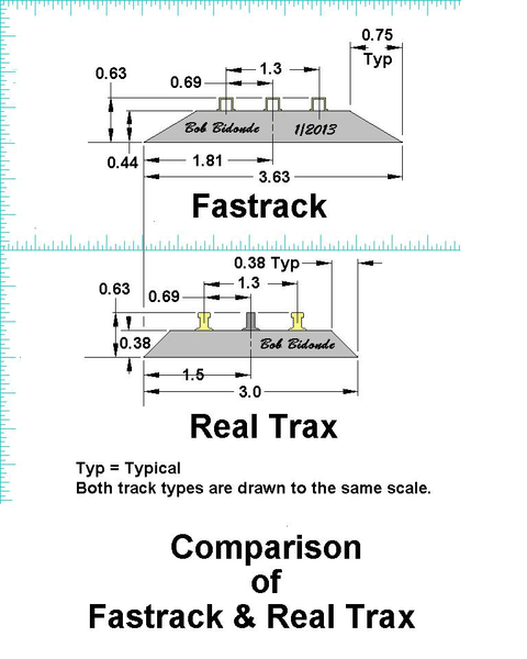 Fastrack & Real Trax Comparison
