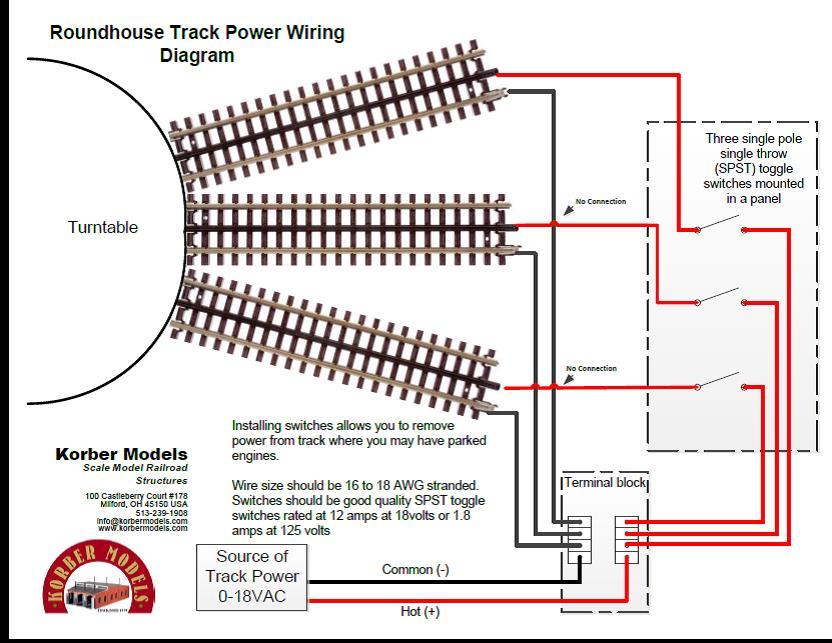 Roundhouse Track Power Wiring Diagram | O Gauge 
