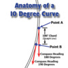 Curve Diagram