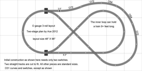 loop to loop intertwined-plus oval-48x96-stage 1=