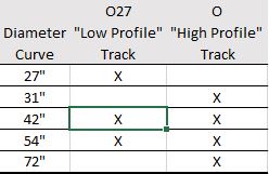 Lionel O27 vs O Diameters