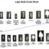 mth bulb chart