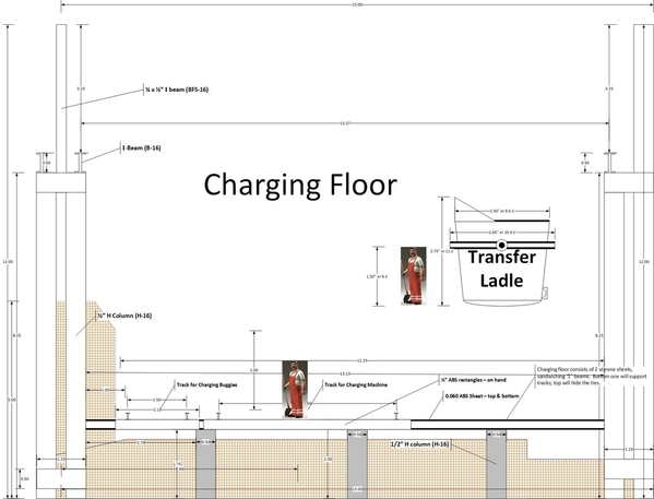 Open Hearth Structural Drawings v24 - Charging Floor