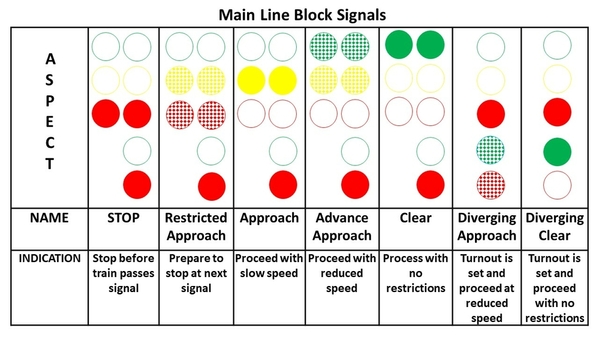 Block Signal Aspects v1