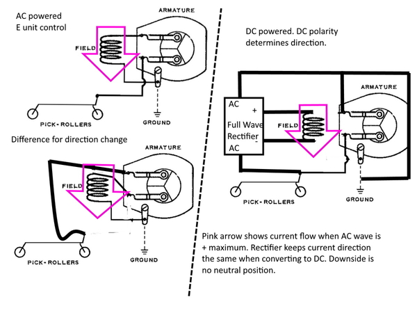 DC powering AC motor no E unit