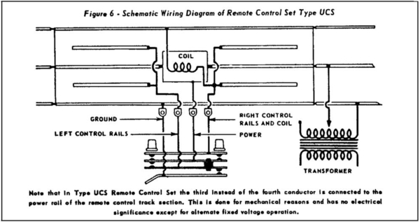 Operating Track Schematic