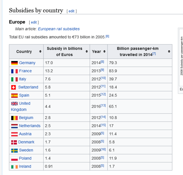 Screenshot 2021-07-11 at 12-28-59 Rail subsidies - Wikipedia