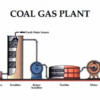 coal_gas_linear_large