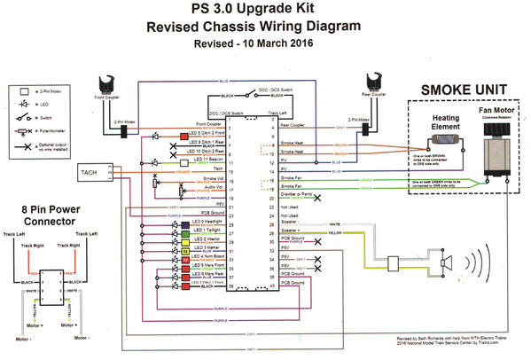 PS 3.0 Diesel Upgrade Kit Wiring Diagram