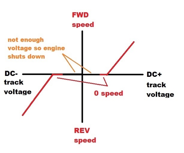 speed vs voltage