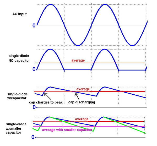 ogr single diode cap waveforms