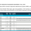 2018 Amtrak fleet in service &amp; ownership status