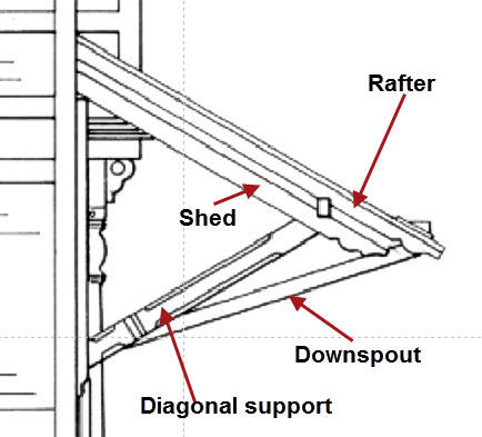 Shed Support