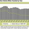 Highway fatalities