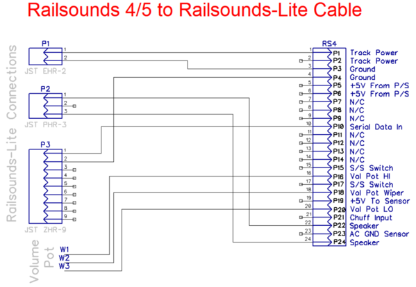 Railsounds 4-5 to Railsounds-Lite Cable