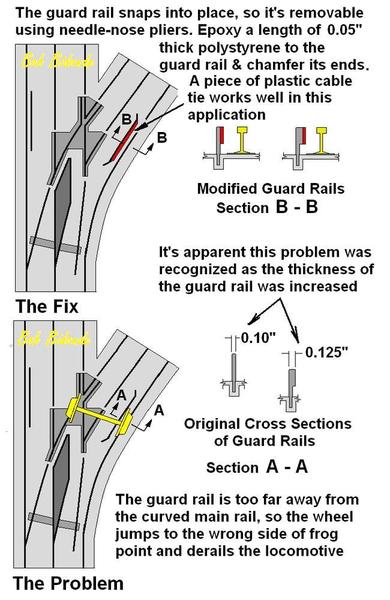 Switch Guard Rail Mod