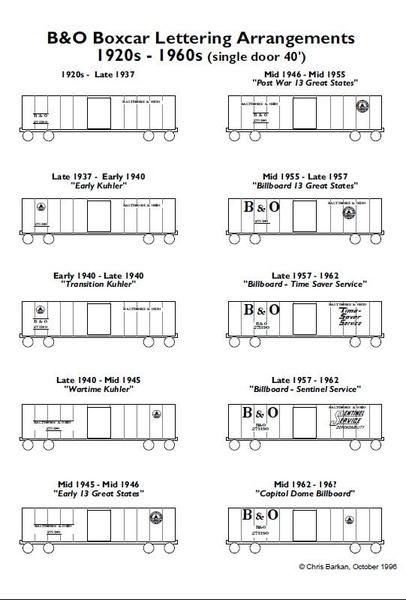 B&O Boxcar Lettering Arrangements