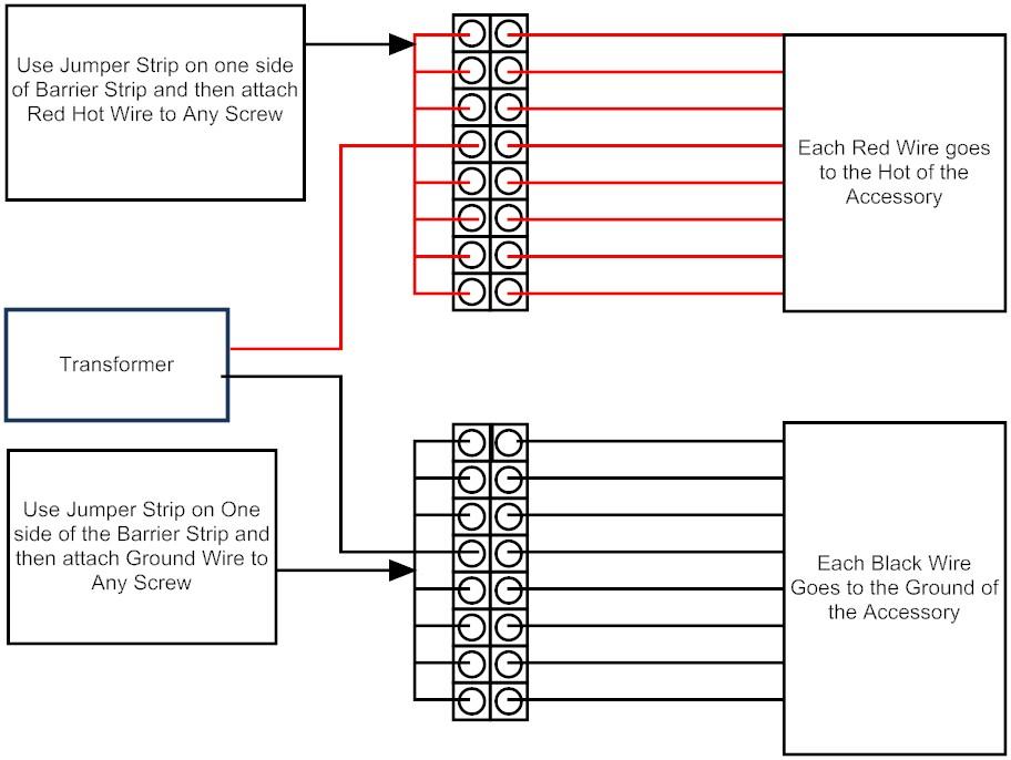 Diagram Dryer Terminal Block Wiring Diagram Full Version Hd Quality Wiring Diagram Skulldiagram Eracleaturismo It