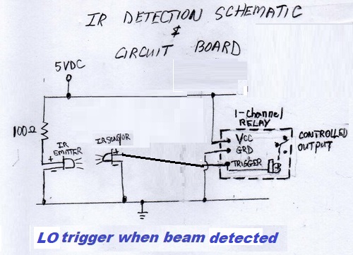 LO trigger when beam detected