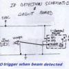 LO trigger when beam detected