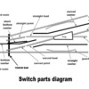 Switch Anatomy