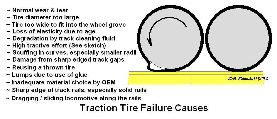 Lionel Traction Tire Chart