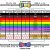 resistor-color-chart