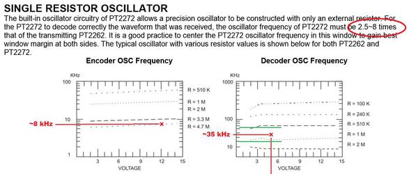 pt2262-2272 oscillator