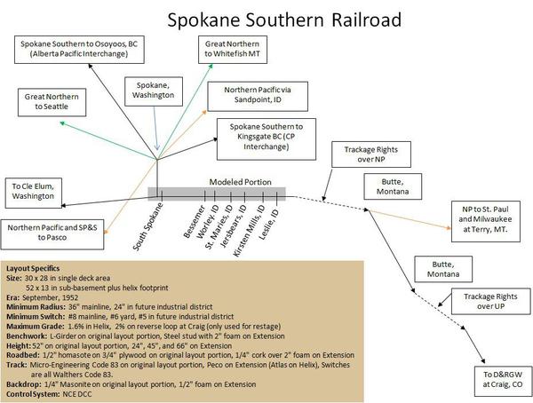 Spokane Southern Fact Sheet 27-Jul-15