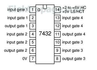 7432 IC pinout diagram - Integrated Circuits Elektropage