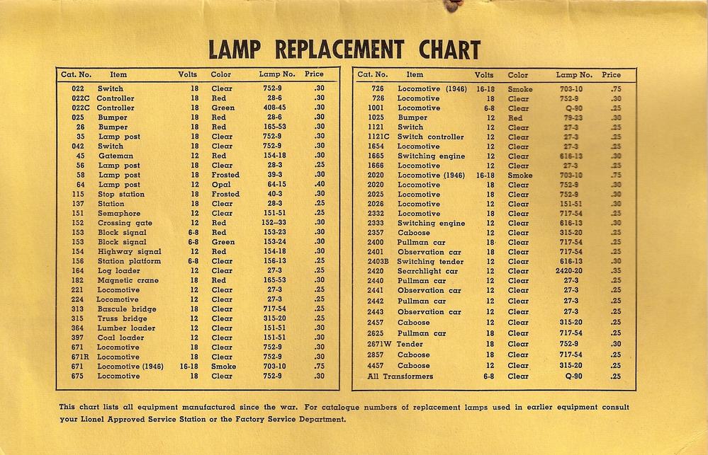 lionel bulb list