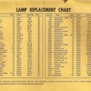 1948_Lamp_Chart