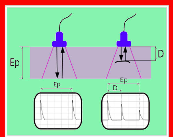 Ultrasonic Tester Diagram