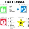 aaa fire_classes
