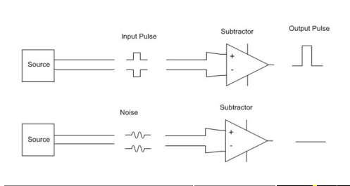 differential_wire