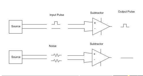 differential_wire2