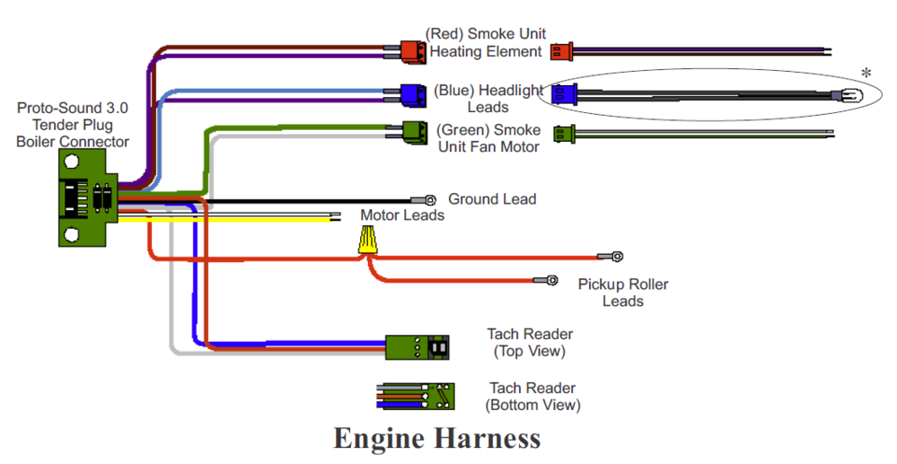 PS3 Steam Upgrade Kit | O Gauge Railroading On Line Forum