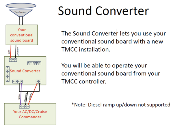 ERR Sound Converter
