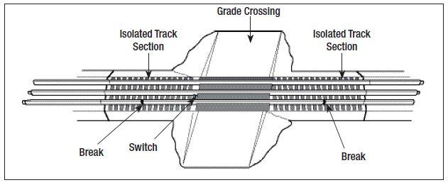 FasTrak straight grade crossing Lionel RR X S Scale Roadway Ramps for AF 