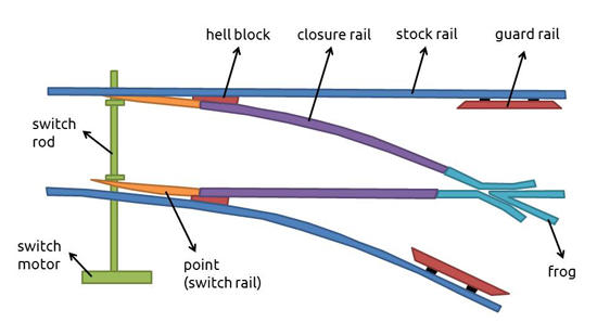Switch Parts Diagram