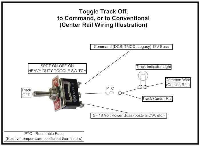Replacements for Lionel Accessory Switches/Controllers | O Gauge