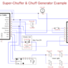 Super-Chuffer &amp; Chuff Generator Example