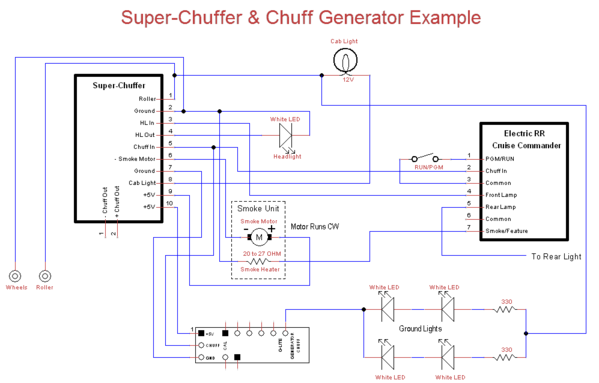 Super-Chuffer & Chuff Generator Example