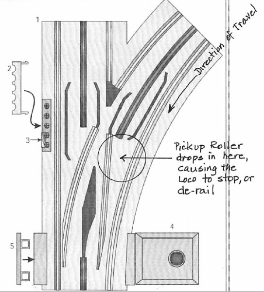 Diagram of Where the Pickup Roller Drops