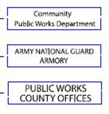 3Signs_Public Works