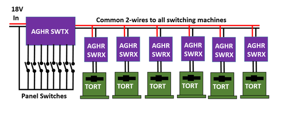 switches