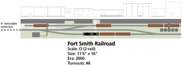 Fort_Smith_trackplan-740x268