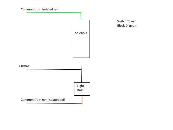 Switch Tower Block Diagram