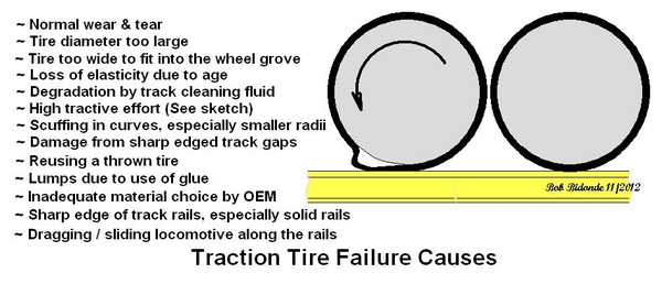 Traction Tire Failure Causes